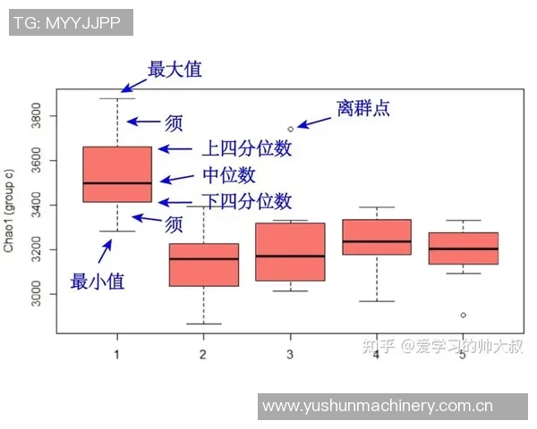 统计学方法在大数据分析中的应用与发展趋势探讨 统计学方法在大数据分析中的应用与发展趋势探讨